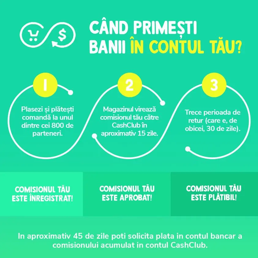 cand primesti banii din cashback